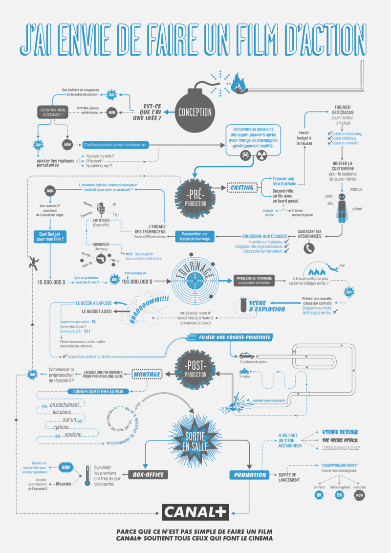 Schema_action