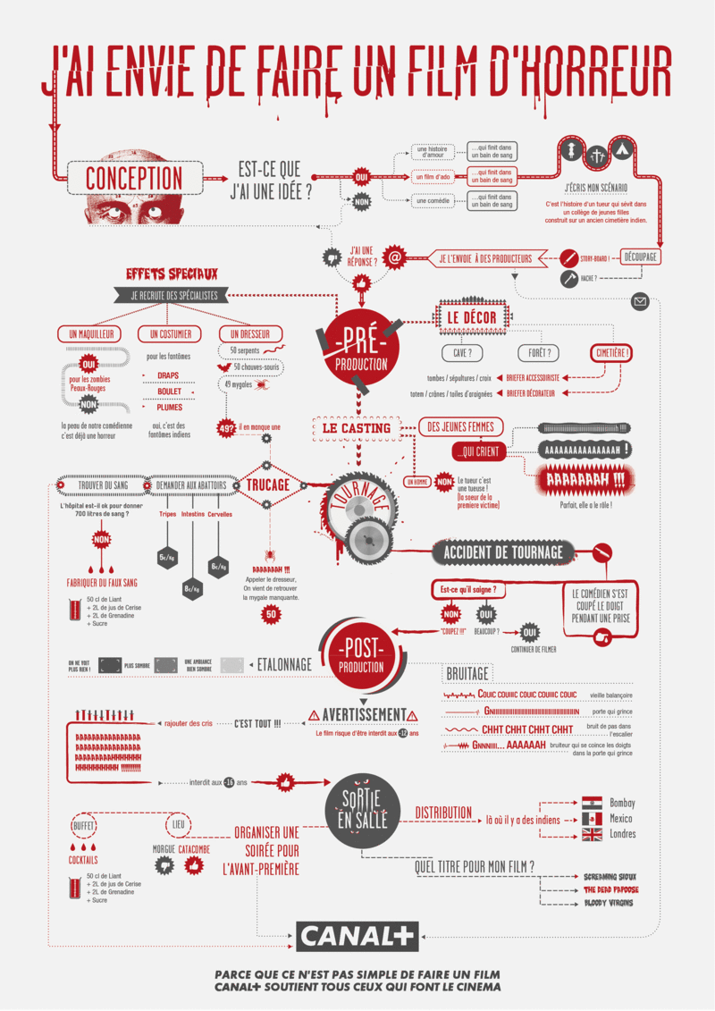 Schema_horreur